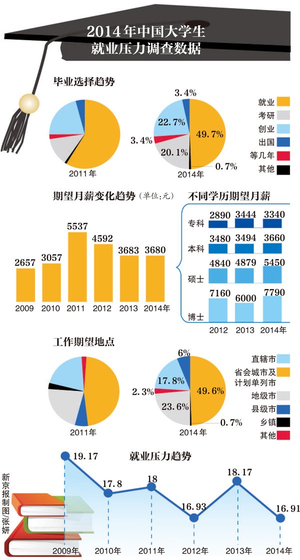 高校毕业生就业压力及解决方案深度解析